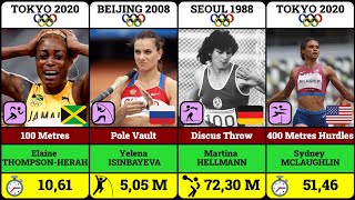 All Womens Olympic Records in Athletics [upl. by Marih]