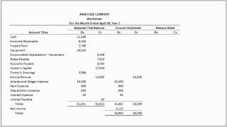 How to Complete the Worksheet with Accounting Principles [upl. by Maureen]