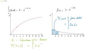 09 Exponentialverteilungen Definition und Dichtefunktion [upl. by Annoed212]