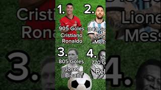 Los Máximos Goleadores De La Historia Y En Selecciones⚽️ edit cr7 messi funkbrasil goles pele [upl. by Barbie]