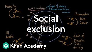 Social exclusion segregation and social isolation  Social Inequality  MCAT  Khan Academy [upl. by Needan]