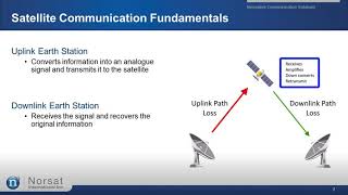 The Fundamentals of Satellite Communications Webinar [upl. by Blinny]