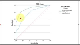 ROC Curve in SPSS [upl. by Anthe657]