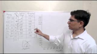 Statistics for GS How to draw Cumulative Frgraph find Median from it Solved Q from GSM22011 [upl. by Svetlana186]