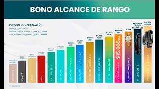 Plan de negocio Plennia Noviembre 2023 [upl. by Tabber615]