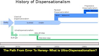 340 HyperDispensationalism [upl. by Farlay]