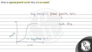 What is sigmoid growth curve Why is it so called [upl. by Anavlis]