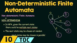 NonDeterministic Finite Automata [upl. by Yhtomit]