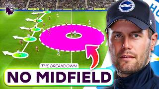 How Brighton Exposed Manchester City [upl. by Idmann]