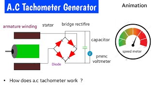 tachometer  ac tachometer generator  ac tachometer working principle  ac tachometer in hindi [upl. by Beulah]