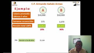 El efecto de las semanas cotizadas en tu pensión modalidad 40 [upl. by Mannes218]