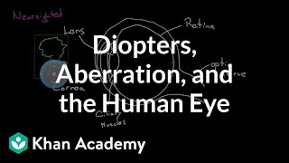 Diopters Aberration and the Human Eye  Geometric optics  Physics  Khan Academy [upl. by Huntingdon]