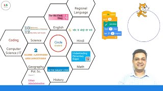 Interdisciplinary Approach  Example I [upl. by Anecusa913]