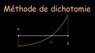 Méthode de dichotomie [upl. by Sink596]