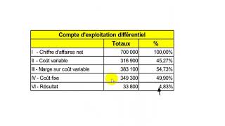 Comptabilité Analytique S3 partie 26 quot le coût partiel EP5  Exercice coût variable quot [upl. by Gesner]