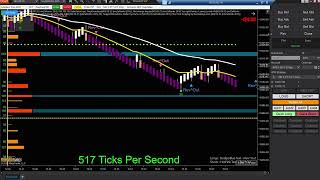 ES 6 1 EMA 20 50 Cross amp NQ 20 5 Cross [upl. by Kannry612]