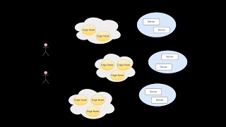 Use request IDs to troubleshoot problematic requests in OpenResty Edge gateways [upl. by Emera]