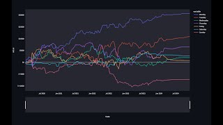 Analisi Statistiche per le Stagionalità dei Mercati Finanziari APP GRATUITA IN PYTHON [upl. by Bourn249]