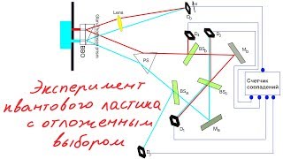 Эксперимент квантового ластика с отложенным выбором [upl. by Noe]