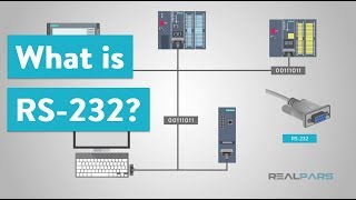 What is RS232 and What is it Used for [upl. by Teferi691]