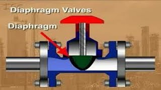 What is Diaphragm Valve Basic [upl. by Ysak]