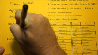 Naming Compounds Containing Polyatomic Ions [upl. by February]