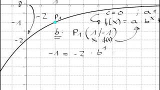 Exponentialfunktion aus Graphen erstellen 04 [upl. by Celinda]