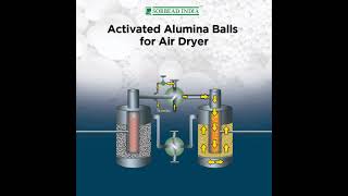 Manufacturers of air drying desiccant [upl. by Phillis611]