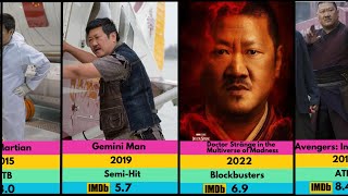 Benedict Wong All Hit And Flop Movies List  Benedict Wong Filmography [upl. by Zubkoff]