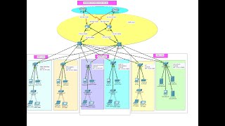 Company Network Design amp Implementation Using Cisco Packet Tracer  Enterprise Network Project 6 [upl. by Garrison92]