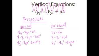 AP Physics Rolling Projectiles 10124 [upl. by Christianity]