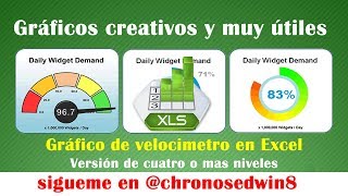 Cómo crear un gráfico estadístico de velocimetro en Excel  4 o más niveles [upl. by Malamut561]