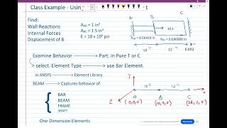 Using ANSYS Workbench 1D Beam Elements to analyze Axially Loaded Parts [upl. by Phylis678]