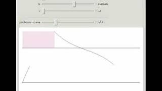 Area Under a Curve [upl. by Vernier]