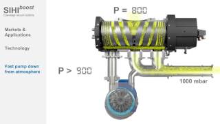 SIHI boost Dualstage vacuum systems … deep vacuum with less power [upl. by Dhar]