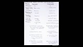 Difference between Parametric and Non parametric statistics parametric nonparametric difference [upl. by Carie]