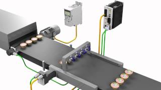 ABB motion control products  Product Synchronization [upl. by Schouten]