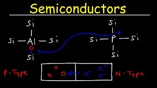 Semiconductors Insulators amp Conductors Basic Introduction N type vs P type Semiconductor [upl. by Candide]