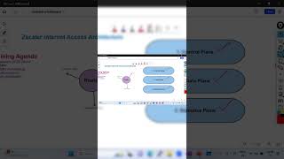 Understanding Zscaler Concept zscaler zia zpa zdx [upl. by Farley]