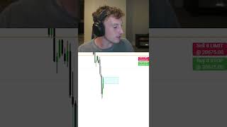 The most textbook setup ever daytrading [upl. by Boehike]