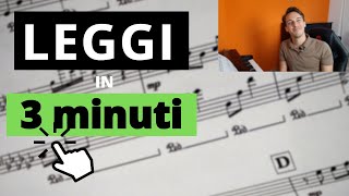 Come Leggere le note sul Pentagramma in 3 MINUTI [upl. by Adnicaj737]