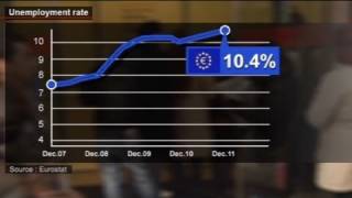 Desemprego recorde na zona euro [upl. by Norvan]