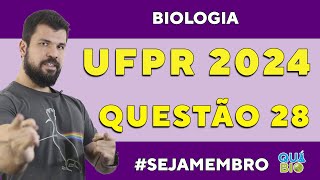 UFPR 2024  Questão 28  O conceito de “dieta saudável planetária” introduzido pela comissão EatLan [upl. by Nylahsoj]