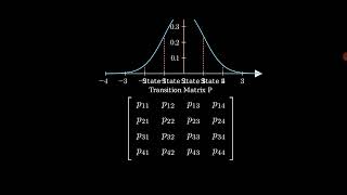 Markov chain model [upl. by Siuraj]