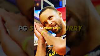 NBA Stars Who Will End Up Declining This Season shorts nba viralvideo [upl. by Amihsat650]