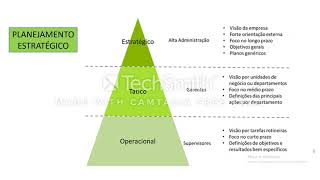 Planejamento em enfermagem [upl. by Nalod]