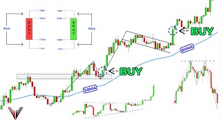 The Only Technical Analysis Video You Will Ever Need Full Course Beginner To Advanced [upl. by Eixor]