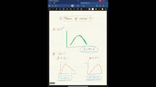 Skewness and its type business statistics shorts [upl. by Tymothy505]