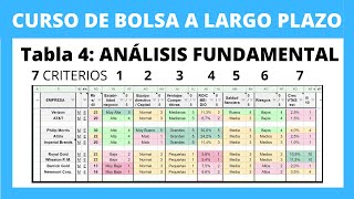 ❎2️⃣Cómo ANALIZAR acciones DESDE CERO para invertir 7 Criterios [upl. by Shanahan809]