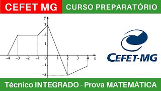 CEFET MG 🔵 Curso Preparatório 202425 de MATEMÁTICA CEFETMG Técnico Integrado ao Médio BoraIF [upl. by Tnelc]